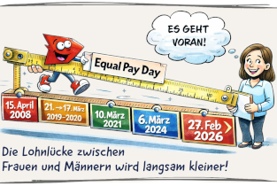 Equal Pay Day 2026
